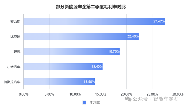 每天花掉1個(gè)億：王傳福硬砸智能駕駛！