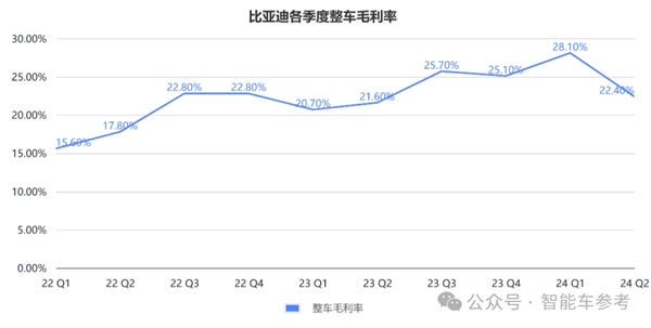 每天花掉1個(gè)億：王傳福硬砸智能駕駛！