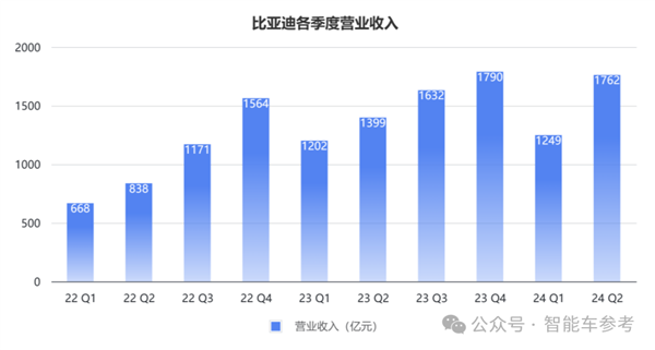 每天花掉1個(gè)億：王傳福硬砸智能駕駛！