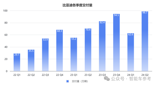 每天花掉1個(gè)億：王傳福硬砸智能駕駛！