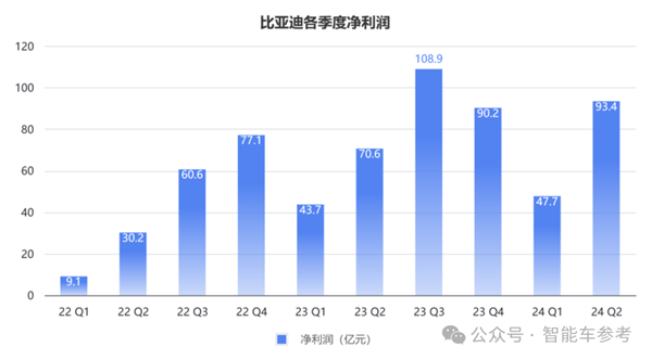 每天花掉1個(gè)億：王傳福硬砸智能駕駛！