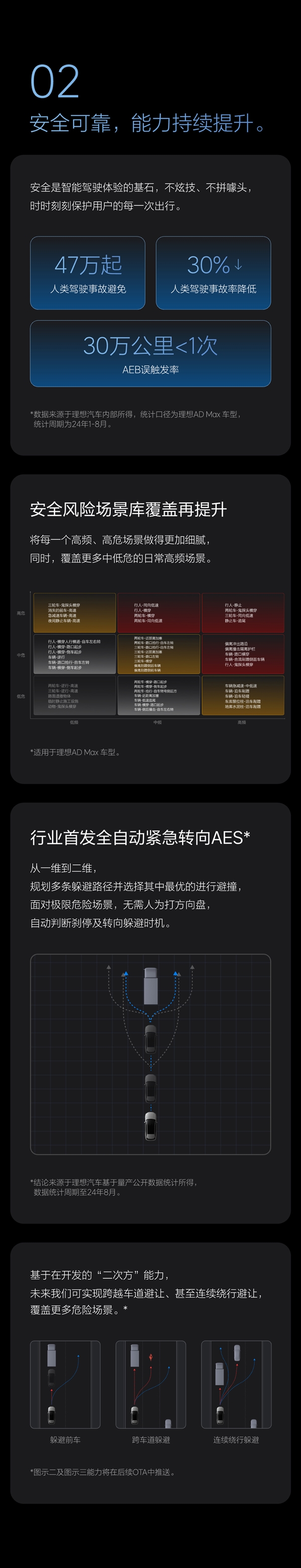 理想汽車OTA 6.2全量推送：官宣邁入“有監(jiān)督的自動駕駛”
