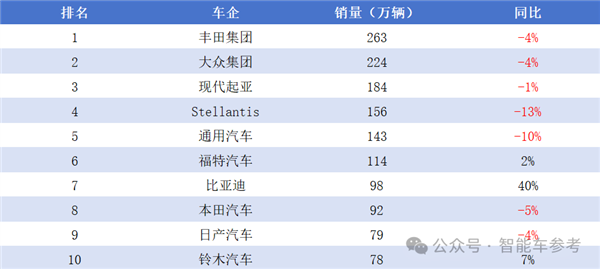 每天花掉1個(gè)億：王傳福硬砸智能駕駛！