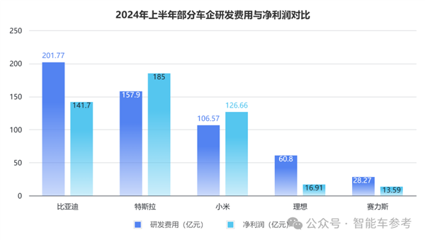 每天花掉1個(gè)億：王傳福硬砸智能駕駛！
