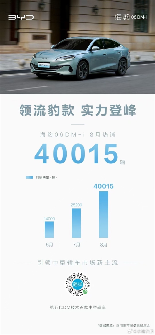 比亞迪海豹逆風(fēng)翻盤！9.98萬(wàn)海豹06 DM-i月銷破4萬(wàn)