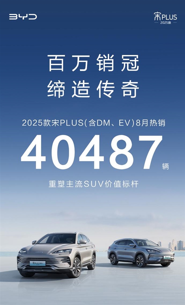 國產(chǎn)SUV銷冠！比亞迪宋PLUS八月賣出40487臺 累計已超100萬臺
