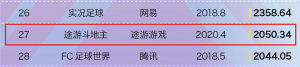 讓無數(shù)人狂甩手機的國產(chǎn)手游 征服了美國釣魚佬