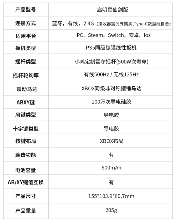 95元 仙劍奇?zhèn)b傳×蓋世小雞聯(lián)名限定款手柄上線：百元內(nèi)卷王