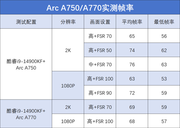 英特爾Arc顯卡想暢玩《黑神話：悟空》：保姆級(jí)攻略送給大家