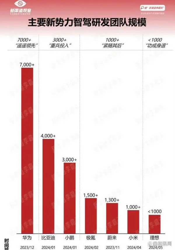 比亞迪：我們做智駕有三大優(yōu)勢 其中兩個(gè)遙遙領(lǐng)先