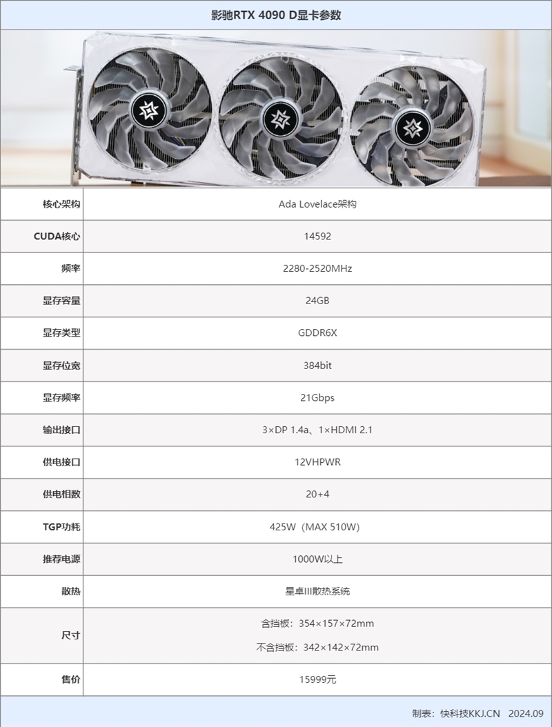 高顏值下游戲生產(chǎn)力全能！影馳RTX 4090D星曜顯卡評測：4K畫質(zhì)全開通殺