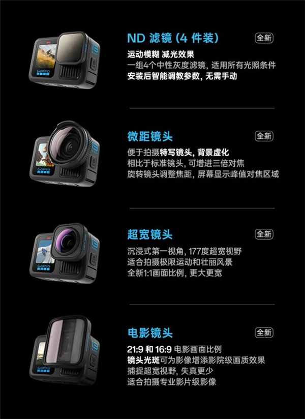 3298元！GoPro Hero 13發(fā)布：支持4K/120錄制、唯一內(nèi)置GPS