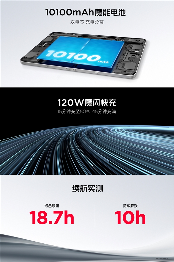 全球首發(fā)驍龍8 Gen3領(lǐng)先版！紅魔電競平板Pro發(fā)布：3999元起