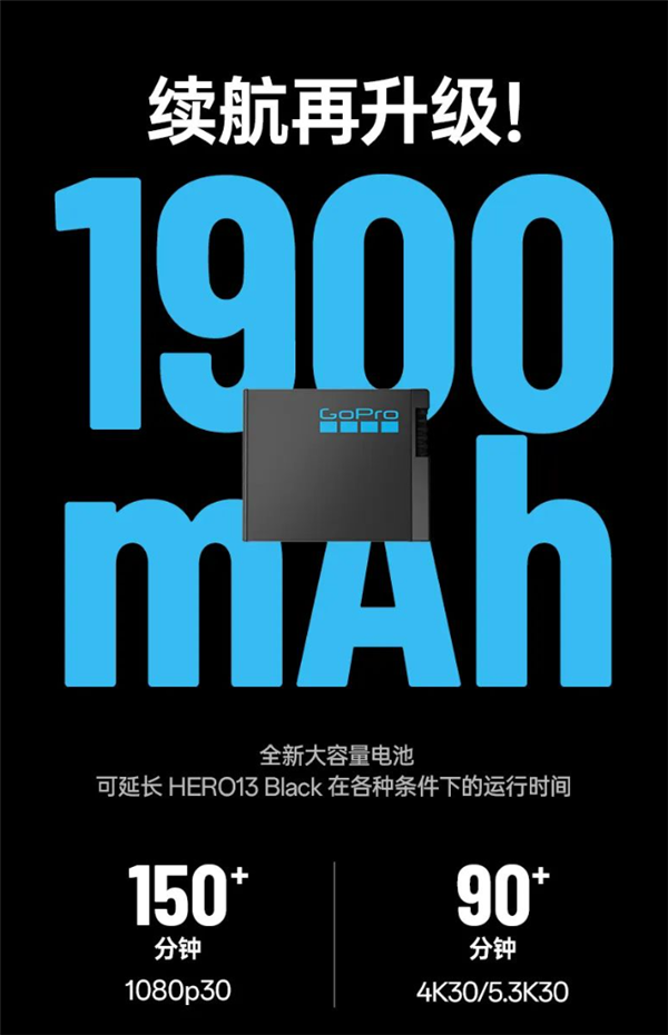 3298元！GoPro Hero 13發(fā)布：支持4K/120錄制、唯一內(nèi)置GPS