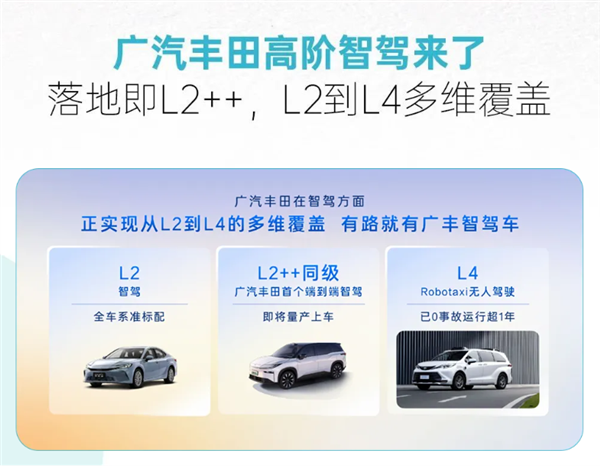 廣汽豐田8月銷量63028臺！將攜手華為、騰訊等打造中國專屬智能座艙