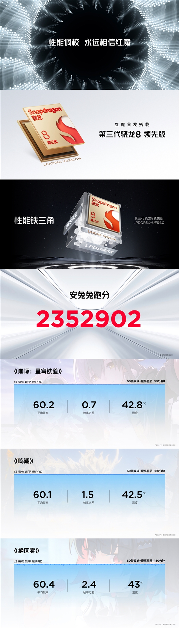 全球首發(fā)驍龍8 Gen3領(lǐng)先版！紅魔電競平板Pro發(fā)布：3999元起