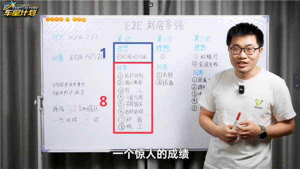 國產(chǎn)智駕之爭！理想端到端VS華為ADS 2.0：結(jié)果大跌眼鏡
