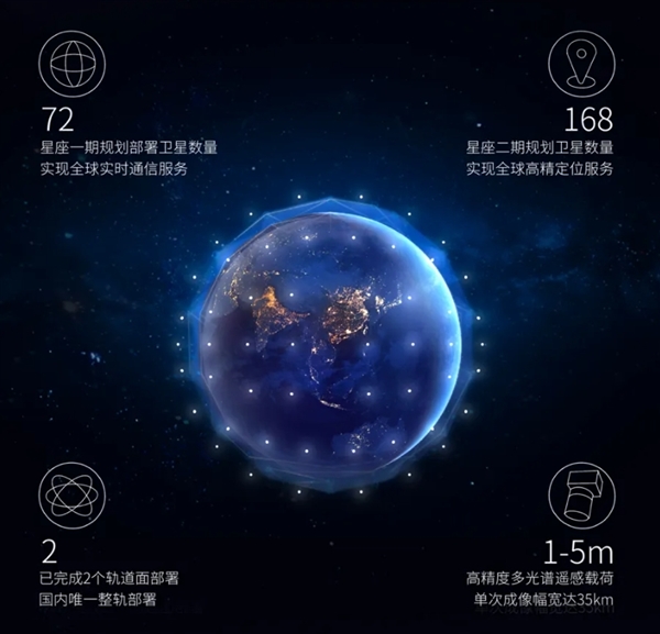 我國(guó)成功發(fā)射一箭10星：吉利星座03組衛(wèi)星成功入軌 支持衛(wèi)星通信
