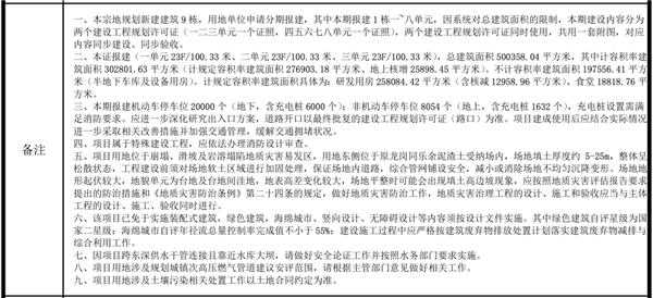 投資200億、占地65萬平！比亞迪深圳全球研發(fā)中心規(guī)劃公布