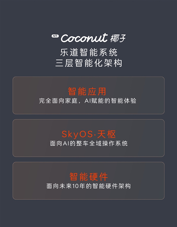 樂道L60首發(fā)NT.Coconut椰子樂道智能系統(tǒng)：9月19日上市