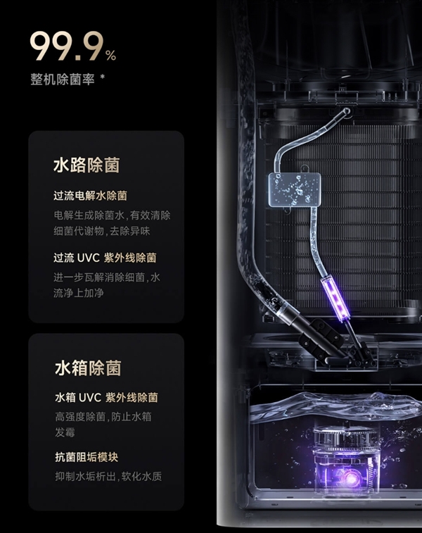 3799元！小米發(fā)布米家凈化加濕器3 Max：兩臺旗艦合一