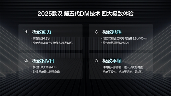 第五代DM混動上車 油耗3字開頭！2025款比亞迪漢上市：16.58萬起