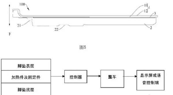 全方位送溫暖！理想汽車(chē)車(chē)用地暖技術(shù)發(fā)布
