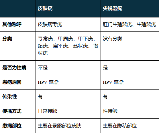 手指也會感染HPV！這件事很多女生都愛做 一定要注意