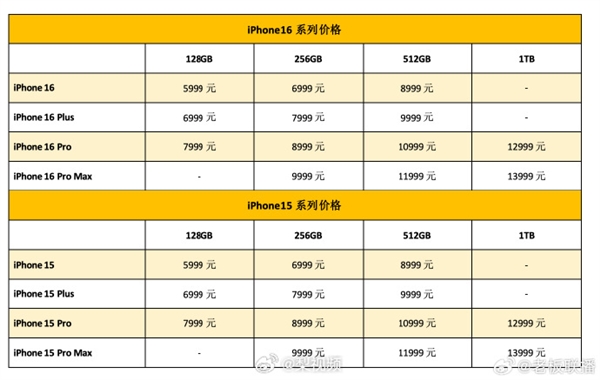 蘋果16登場(chǎng)后！華為三折疊屏新機(jī)準(zhǔn)備就緒：下午亮相、近330萬人預(yù)約