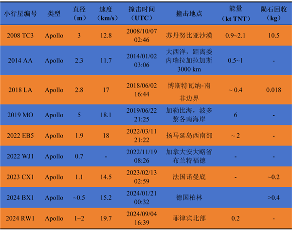 伴飛、撞擊、再伴飛！我國將實施首次撞擊小行星任務(wù)