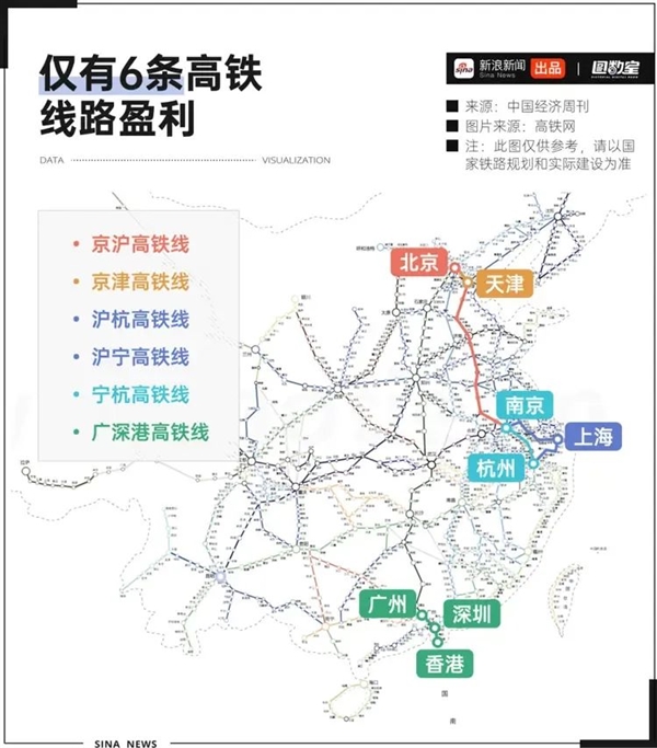 中國高鐵到底有多耗電？大部分線路虧損真的是因為電費嗎？