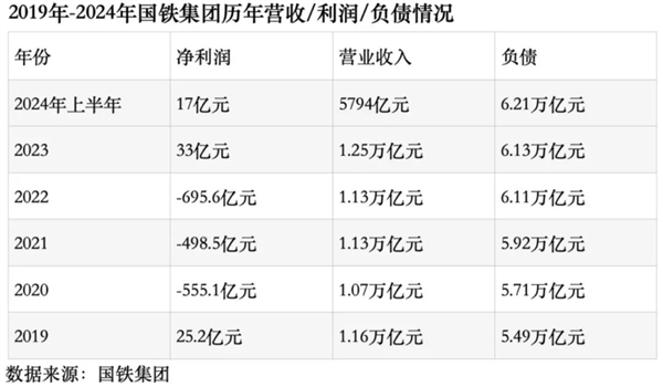 中國高鐵到底有多耗電？大部分線路虧損真的是因為電費嗎？