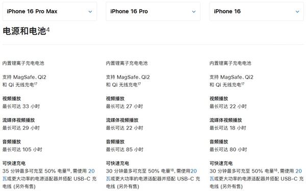 ?蘋果 iPhone 16 目前實測充電峰值未破 40W