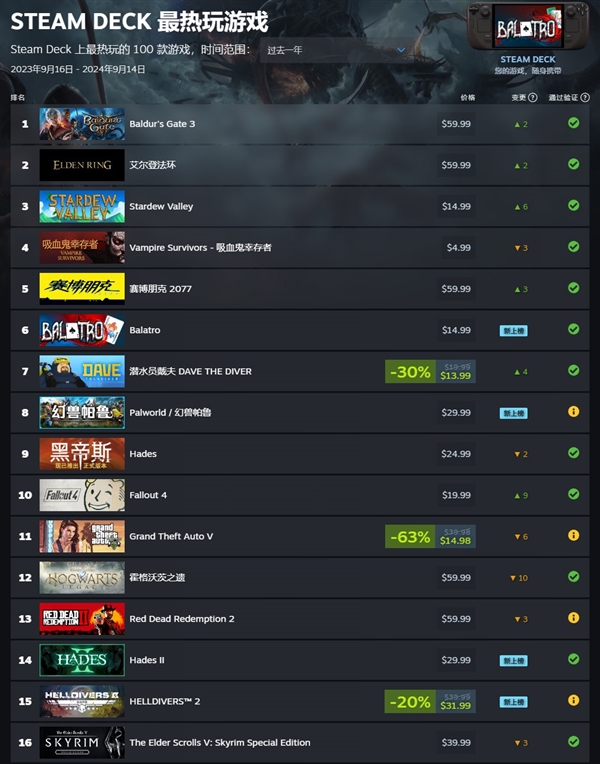 Steam Deck會(huì)過(guò)時(shí)嗎？