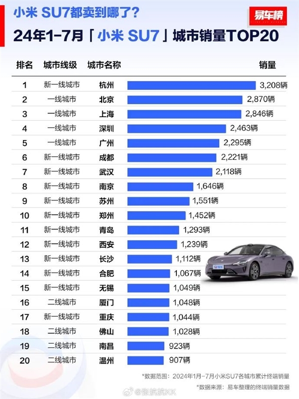 高1.8萬！杭州加大汽車以舊換新補貼力度 小米SU7要排隊等20周
