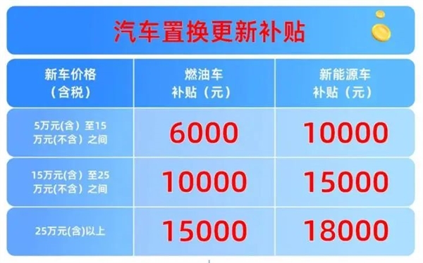 高1.8萬！杭州加大汽車以舊換新補貼力度 小米SU7要排隊等20周