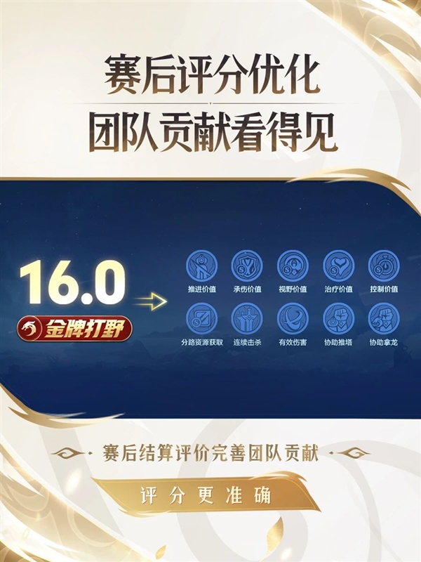 《王者榮耀》S37賽季來了：金牌失敗不掉星 上分又穩(wěn)又快