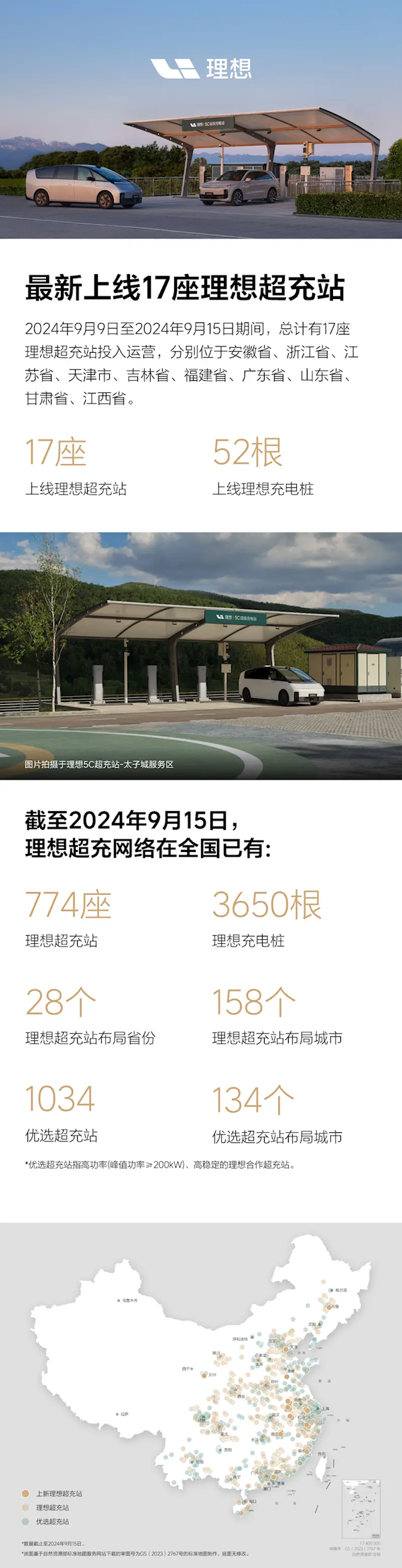 理想超充站再增15座！累計(jì)充電樁已達(dá)3650根