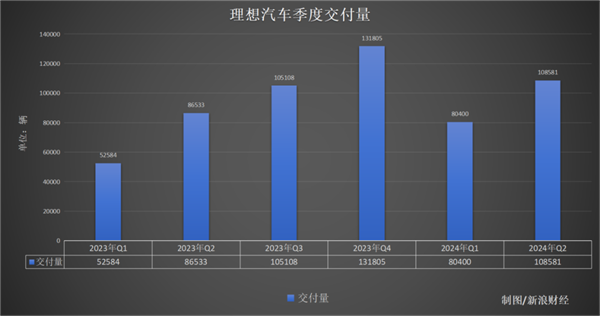 守銷量還是保利潤(rùn) 理想的李想 左右為難