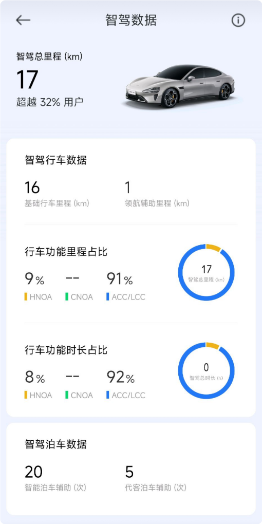控車更方便！小米澎湃OS上線SU7桌面小部件
