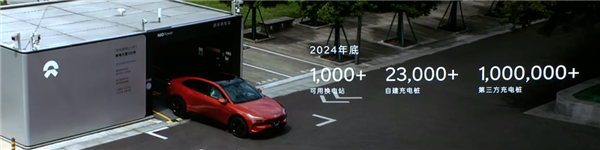 “換電版Model Y”只賣15萬？蔚來整了個狠活啊