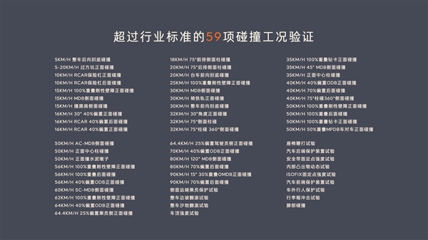 電池刮底立馬涉水！超行業(yè)標(biāo)準(zhǔn)59項碰撞工況驗證：樂道L60全標(biāo)配