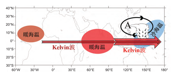11、13、14、15號接踵來襲：為什么近臺風(fēng)這么多？