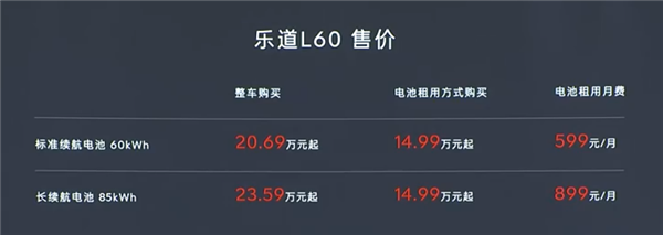 “換電版Model Y”只賣15萬？蔚來整了個狠活啊
