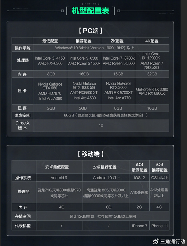 騰訊FPS《三角洲行動(dòng)》預(yù)下載開啟，9月26日公測(cè)