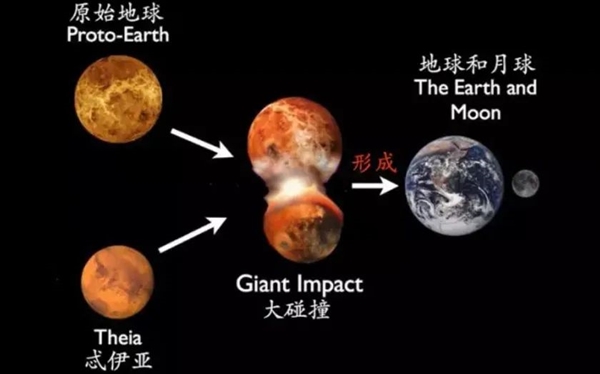 地球曾經(jīng)也有行星環(huán)：但它帶來了一段冷的冰期