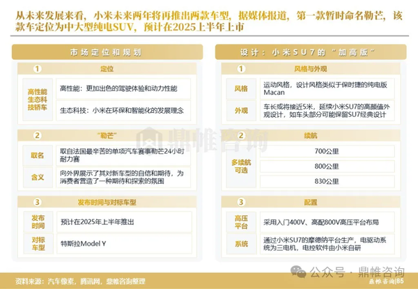 SUV越看越有法拉利味道！小米兩款新車細(xì)節(jié)曝光：價(jià)格預(yù)計(jì)12-15萬起、有增程