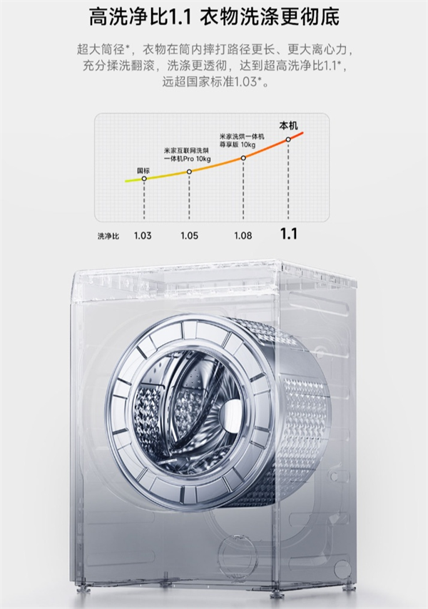 小米發(fā)布米家超凈洗烘洗衣機(jī) 10kg 銀灰版