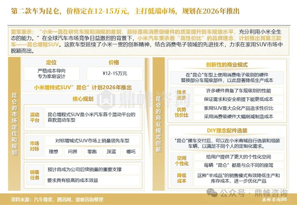 SUV越看越有法拉利味道！小米兩款新車細(xì)節(jié)曝光：價(jià)格預(yù)計(jì)12-15萬起、有增程