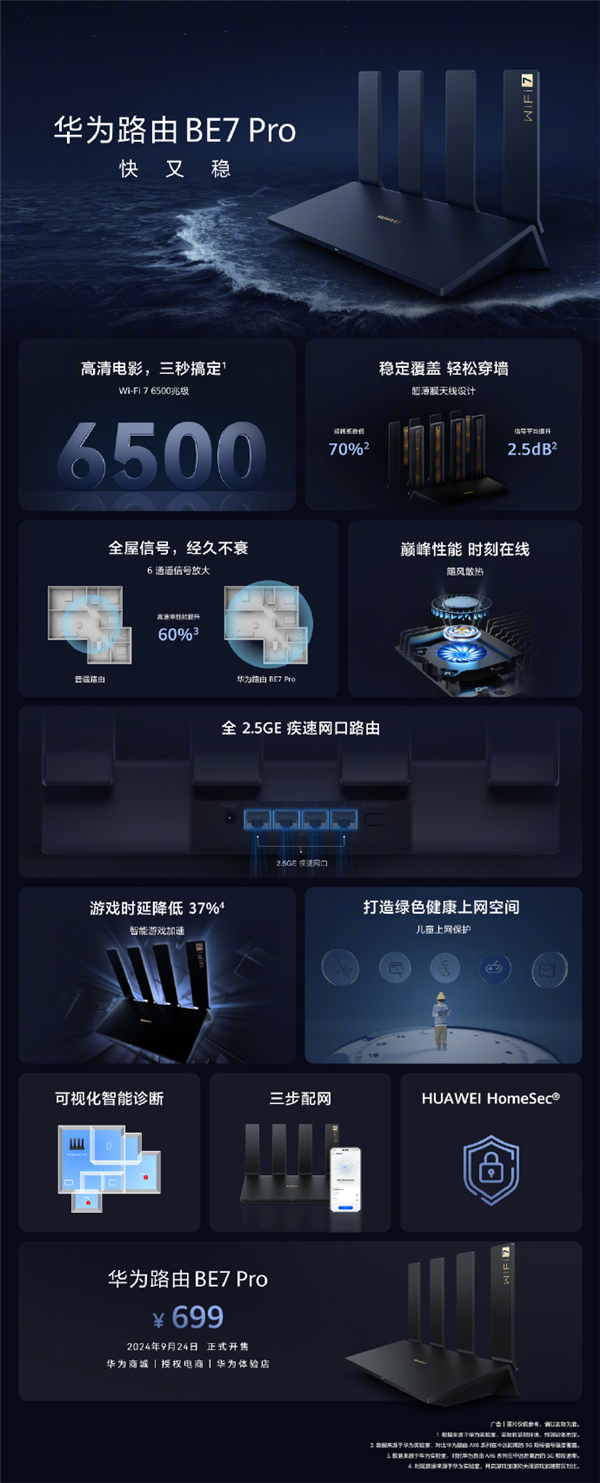 599元起！華為發(fā)布高端Wi-Fi 7路由器BE7系列：3秒下完一部電影